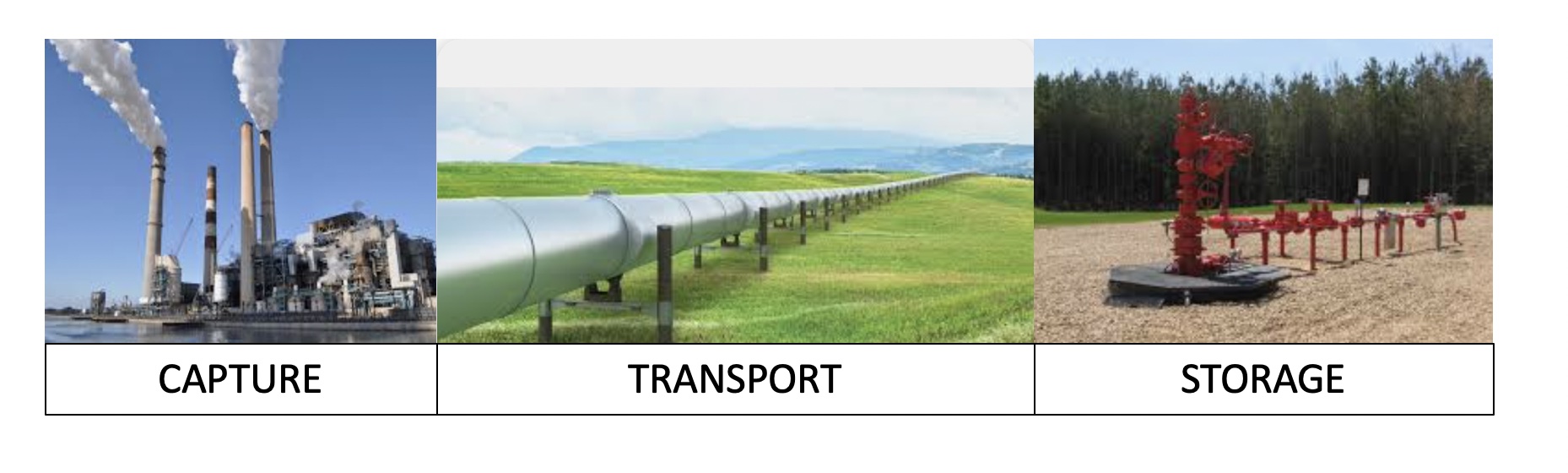 Capture transport storage CCS value chain